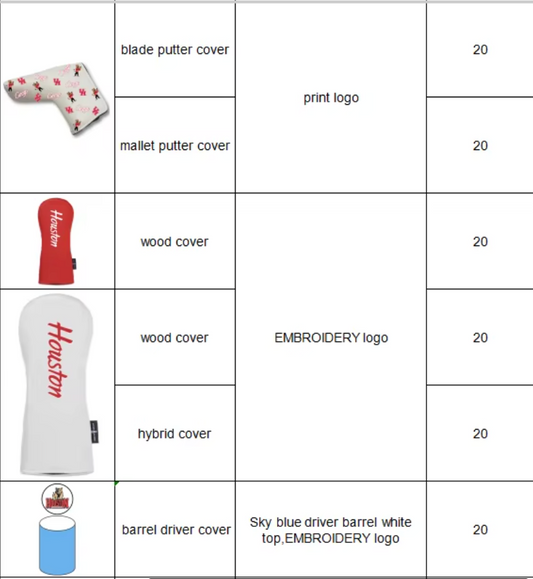 Houston Cougars Custom Set